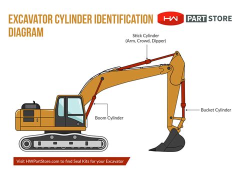 boom lift cylinders are weak mini excavator|B26 loader (TL500) boom cylinders weak .